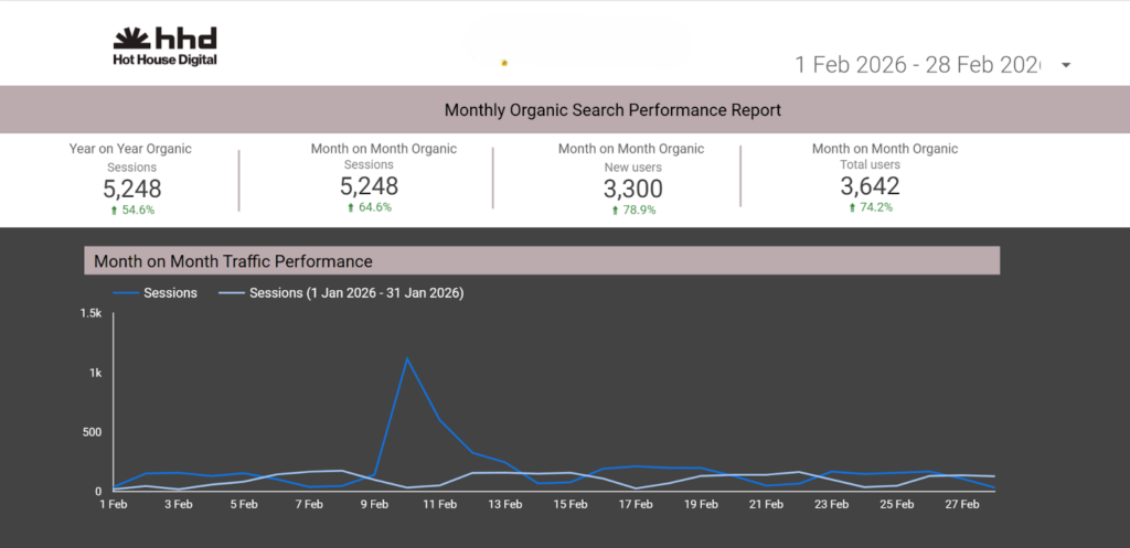 (Image info: This is a real, but anonymised example of a client’s monthly performance report)